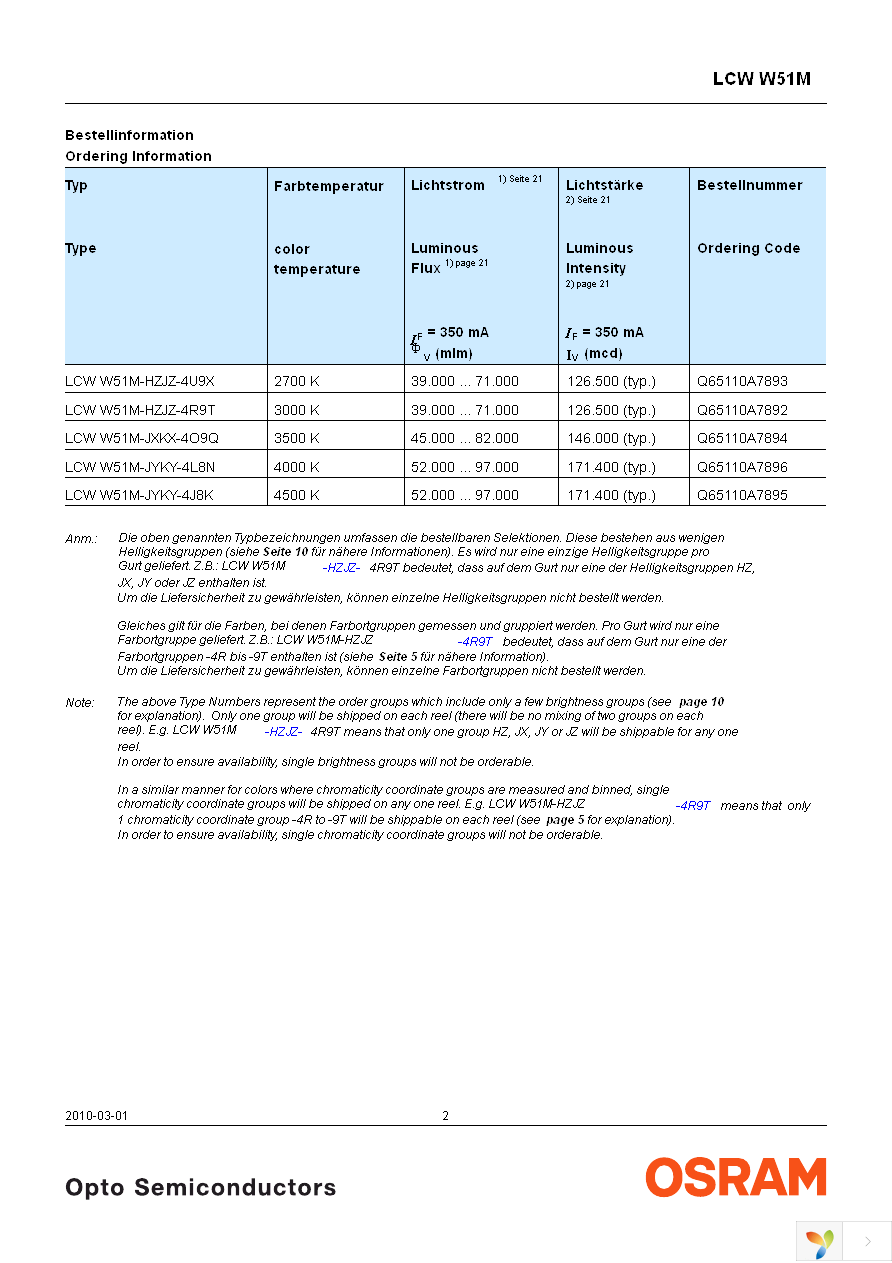 LCW W51M-HZJZ-4R9T-Z Page 2